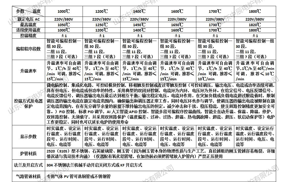 實驗管式電阻爐